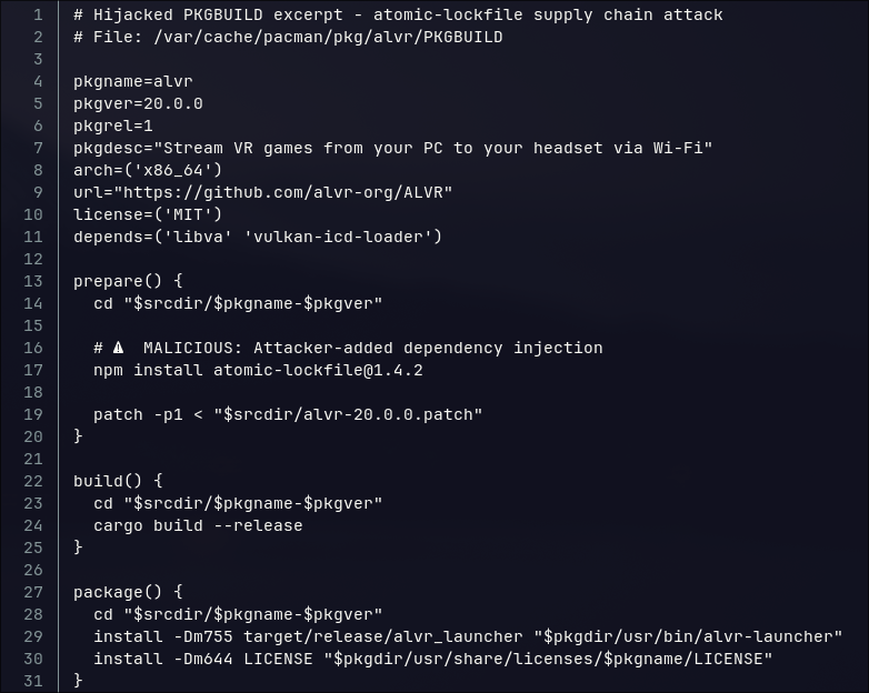 Annotated view of a hijacked PKGBUILD/.install hook adding the malicious npm install line